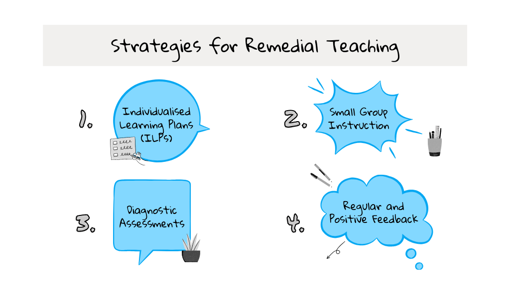 Key Strategies for Remedial Teaching 