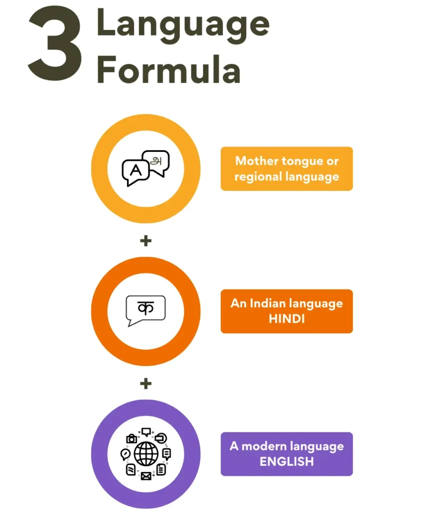 Three-Language Formula