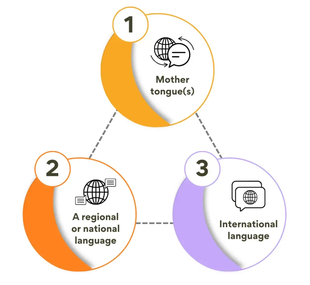 How can teachers encourage multilingual learning?