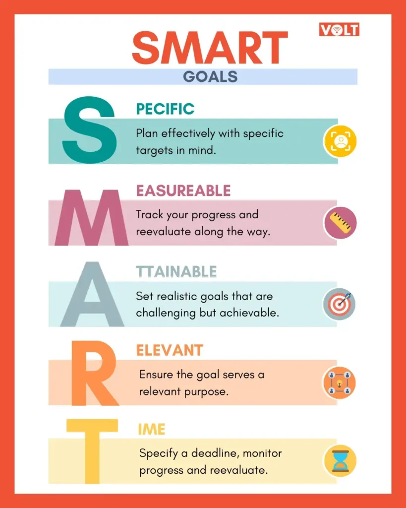 Say YES to SMART Goals