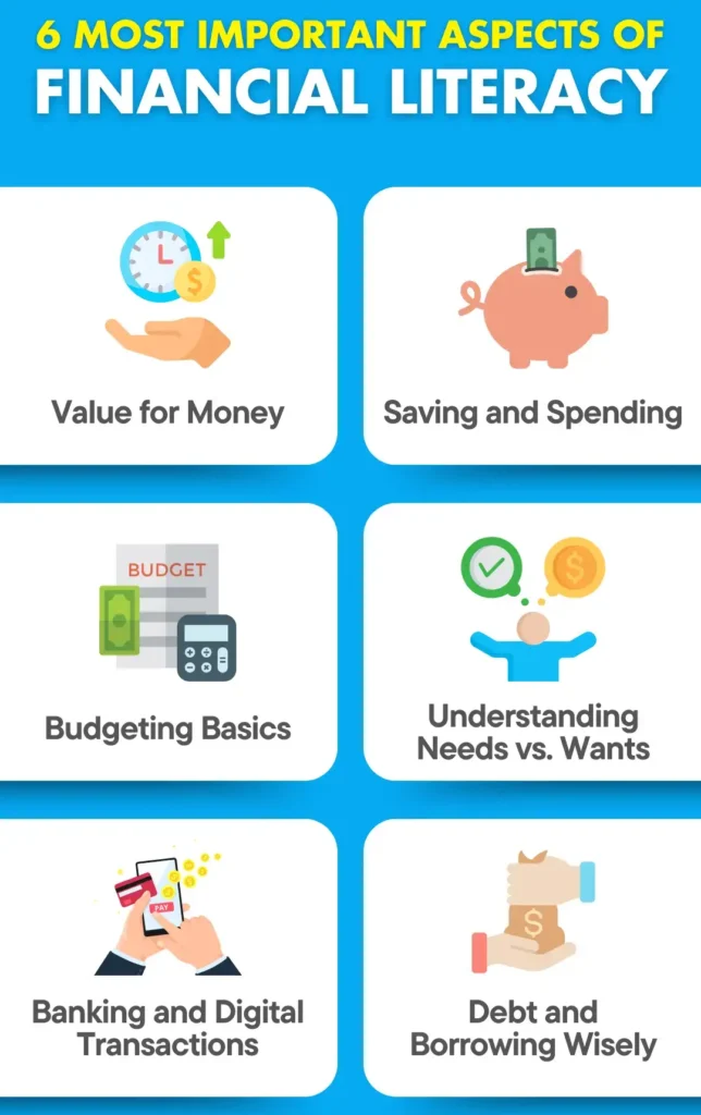 6 Important Aspects of Financial Literacy