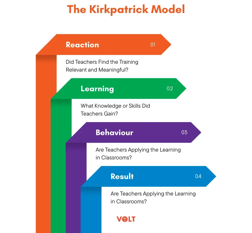 Kirkpatrick Model